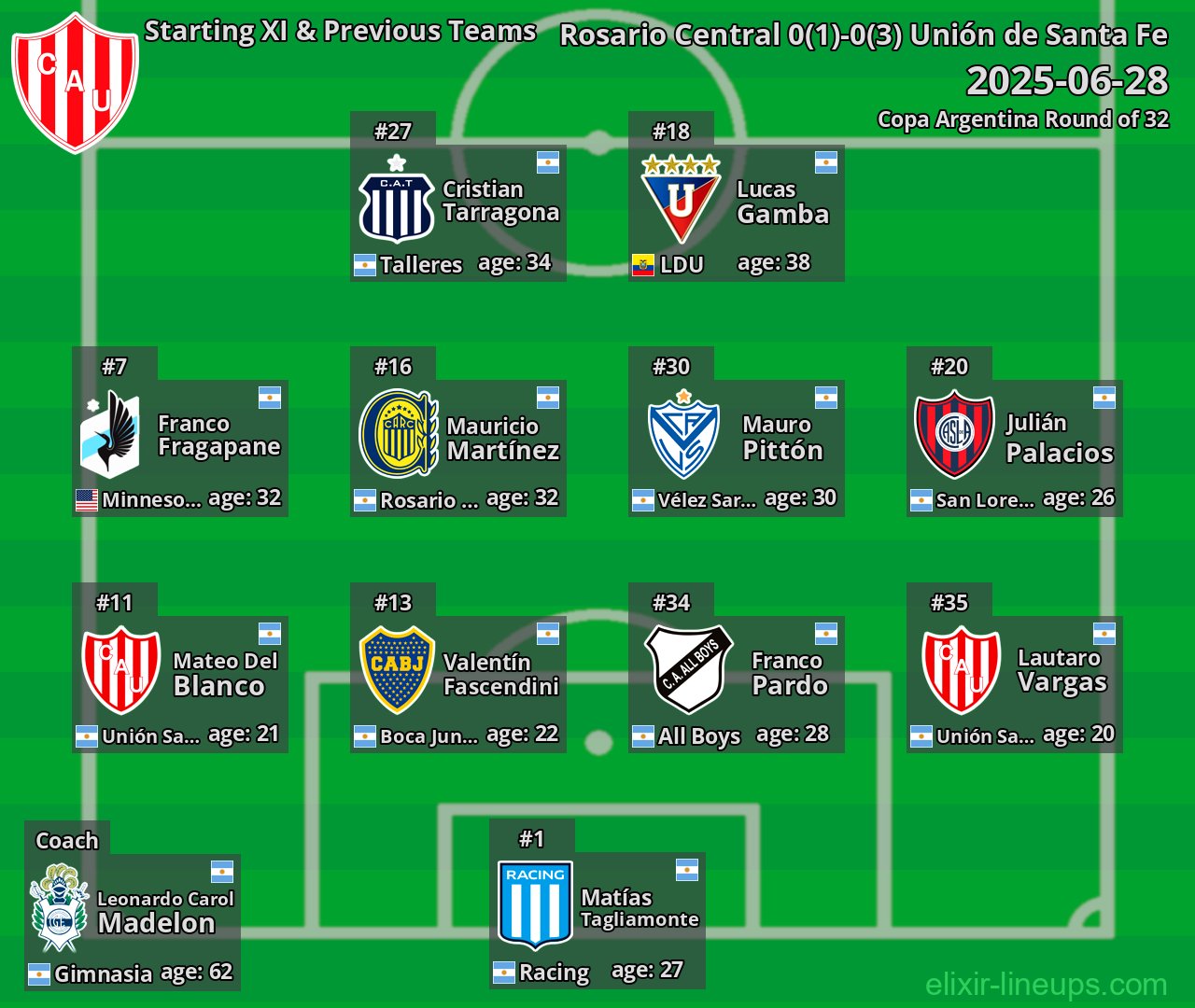 Unión de Santa Fe Starting XI & Previous Teams 2025-06-28