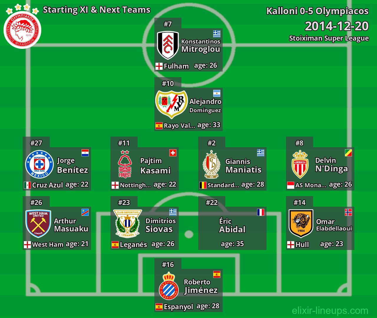 Olympiacos Starting XI & Next Teams 2014-12-20