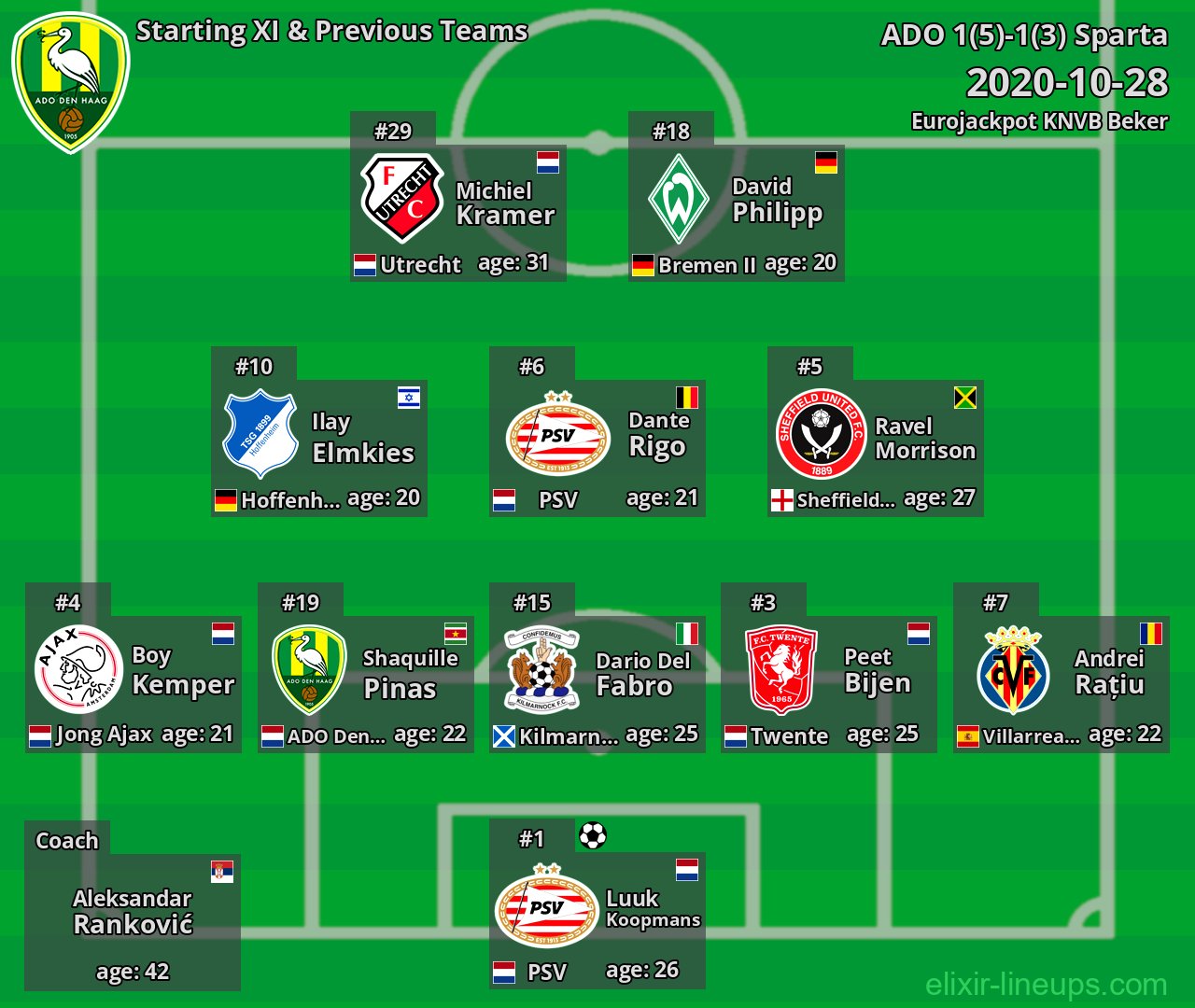 ADO Starting XI & Previous Teams 2020-10-28