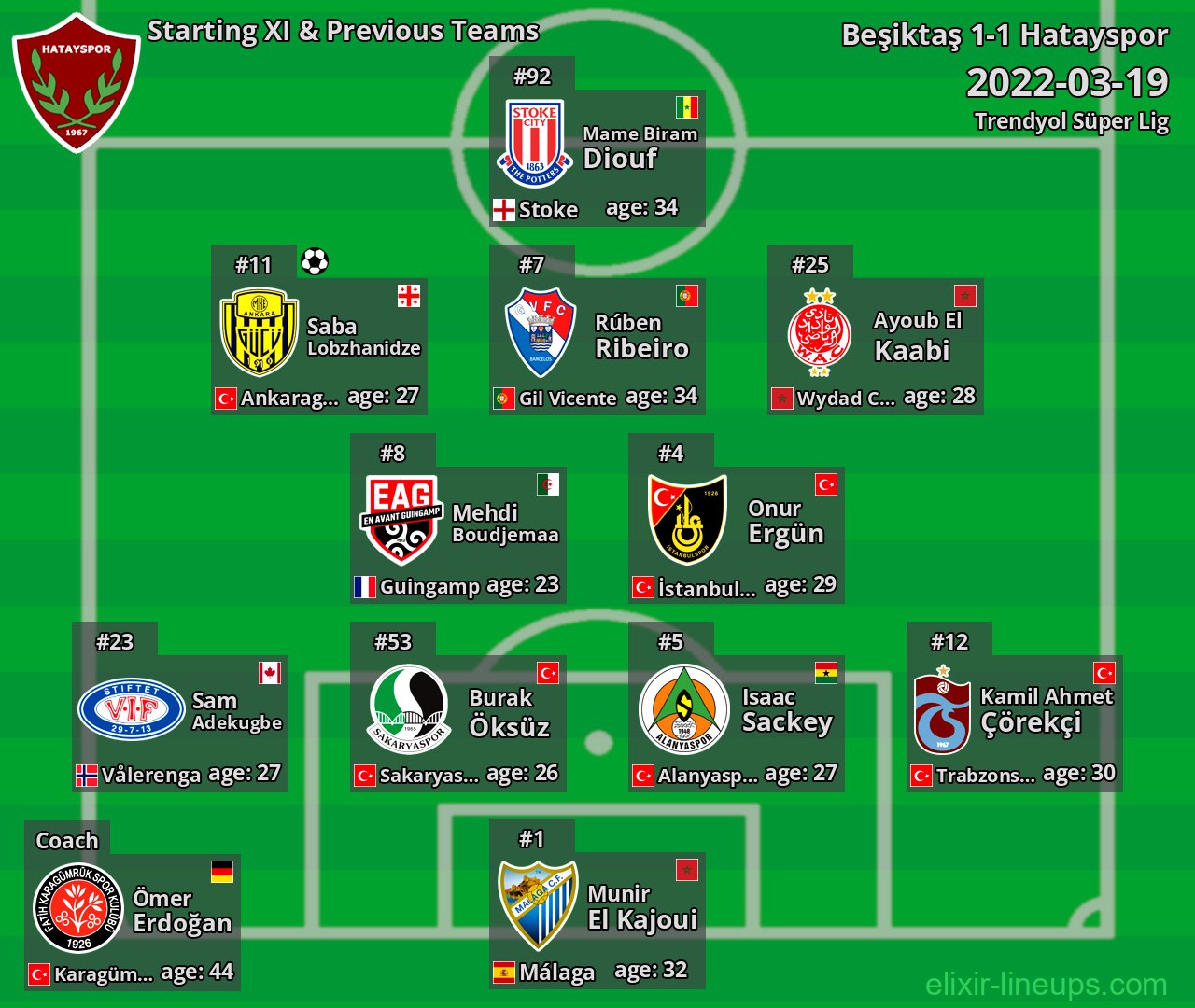 Hatayspor Starting XI & Previous Teams 2022-03-19
