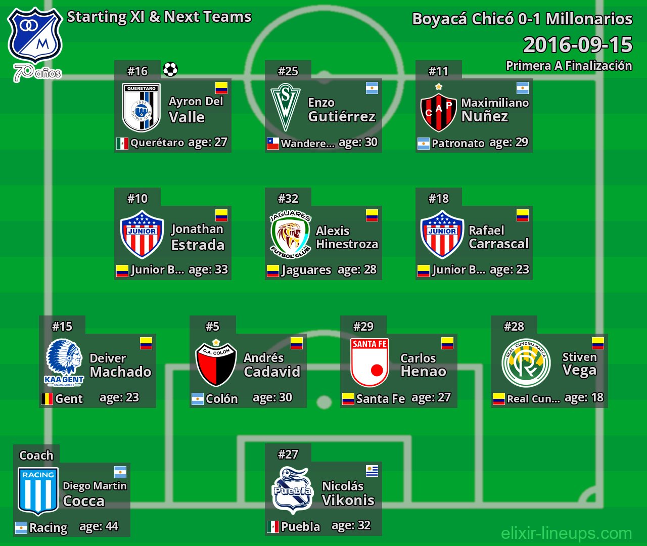 Millonarios Starting XI & Next Teams 2016-09-15
