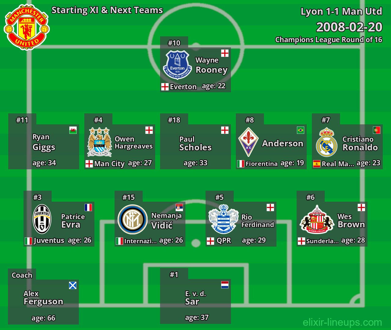 Man Utd Starting XI & Next Teams 2008-02-20