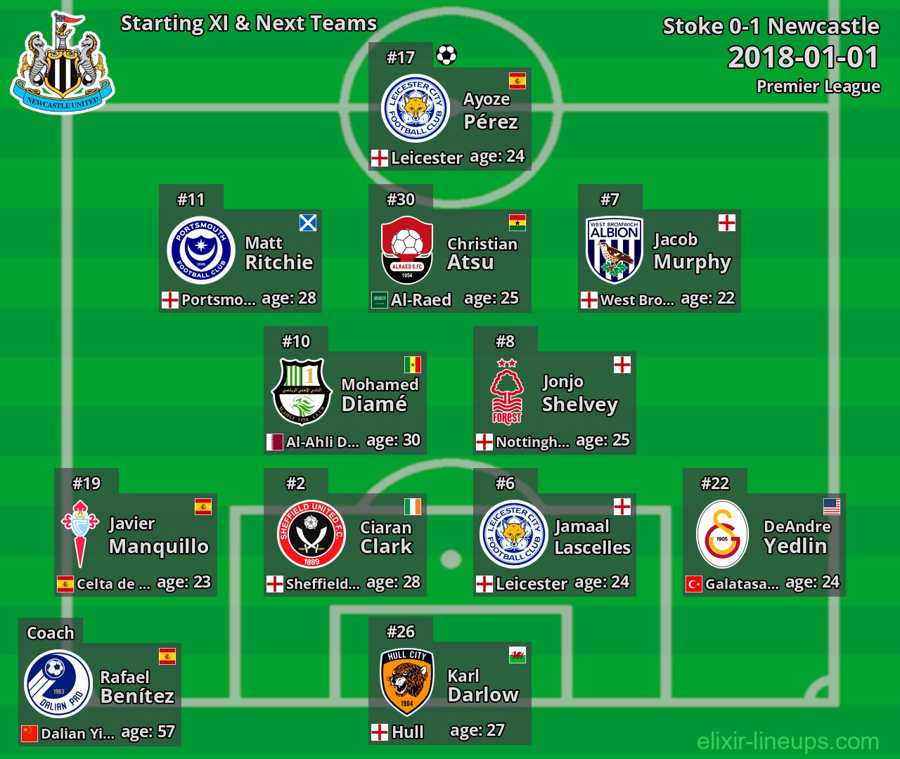Newcastle Starting XI & Next Teams 2018-01-01