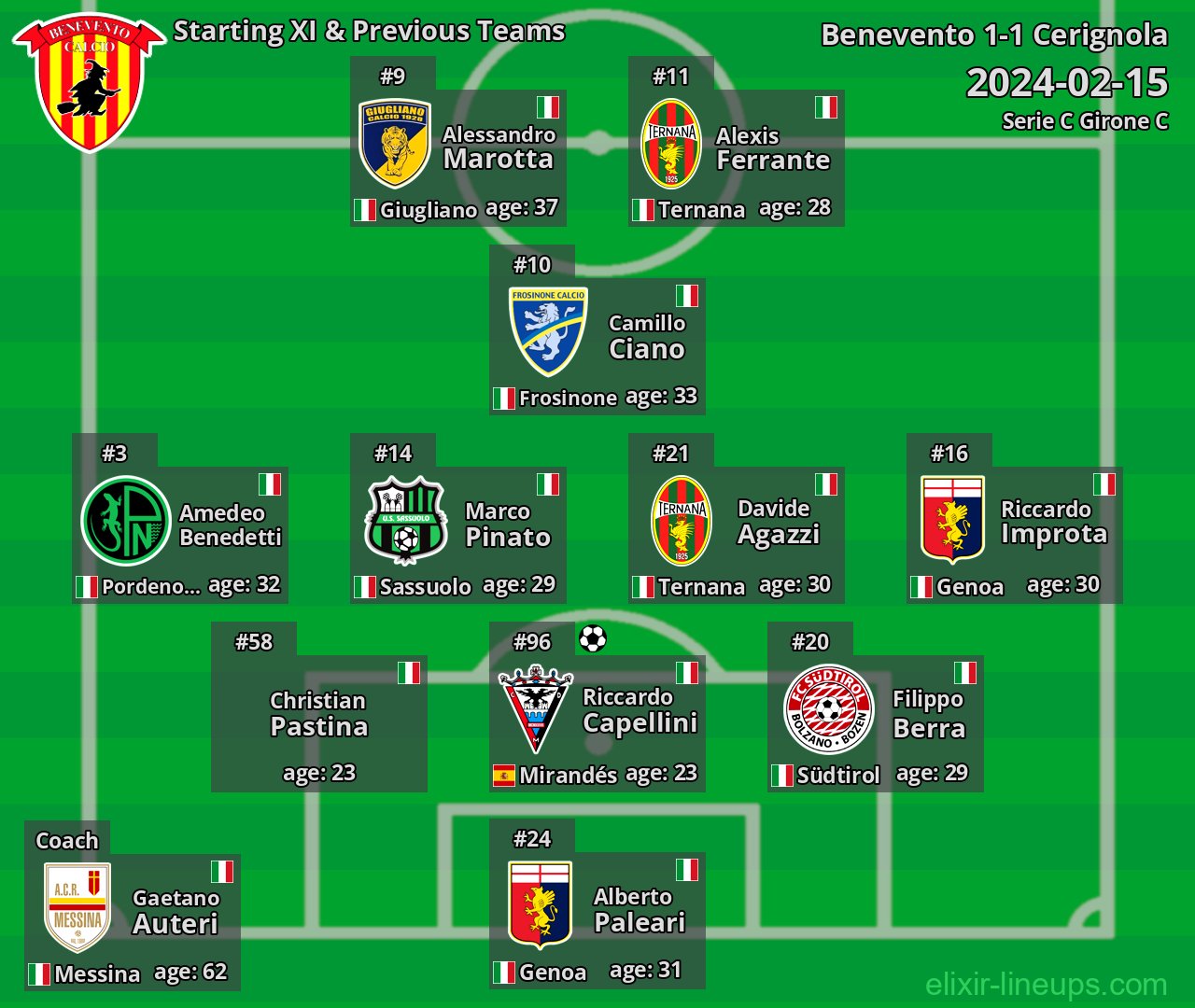 Benevento Starting XI & Previous Teams 2024-02-15