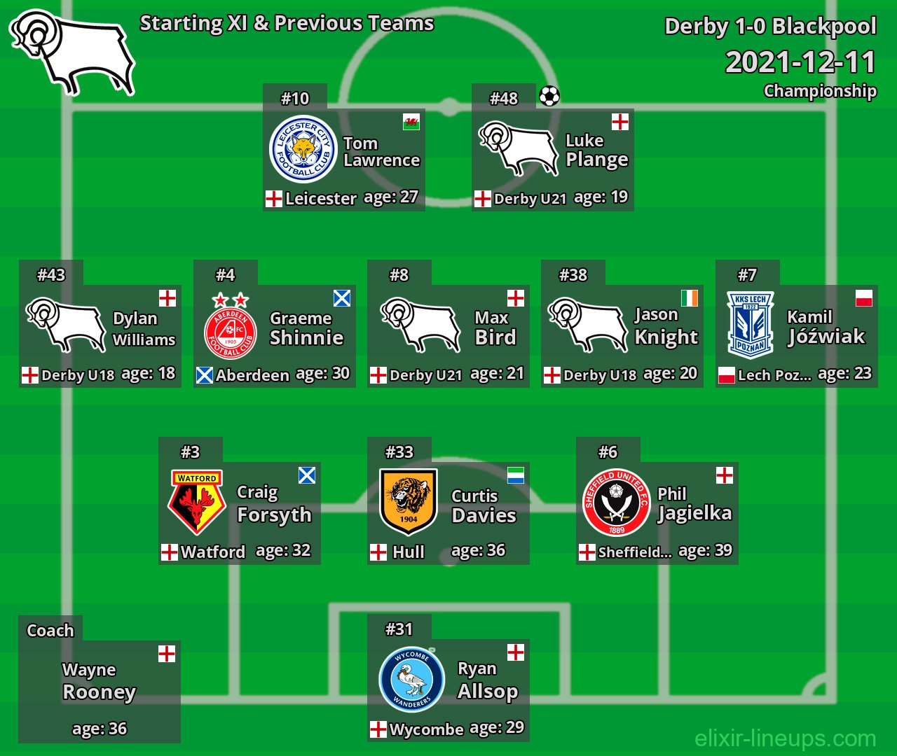 Derby Starting XI & Previous Teams 2021-12-11