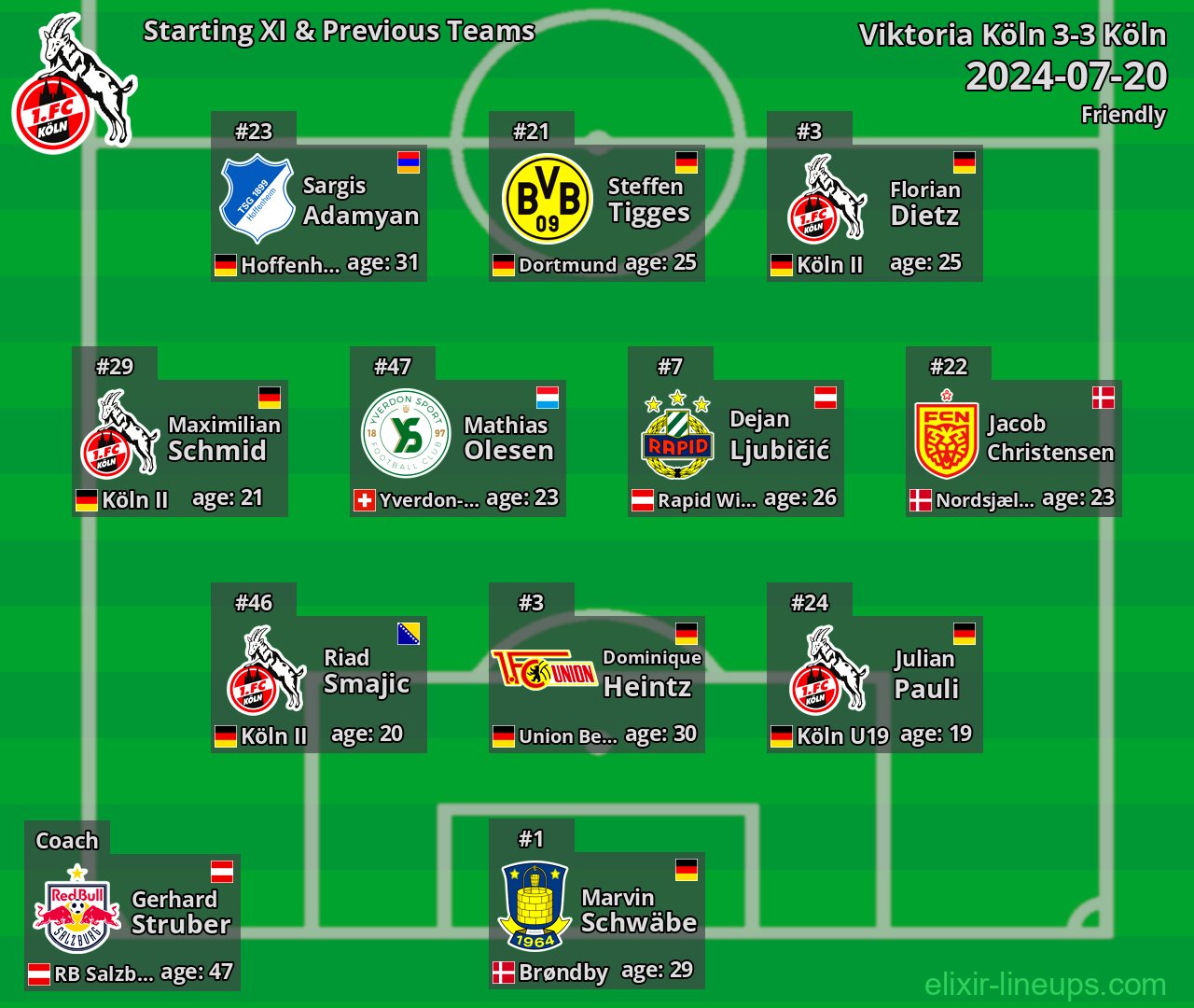 Köln Starting XI & Previous Teams 2024-07-20