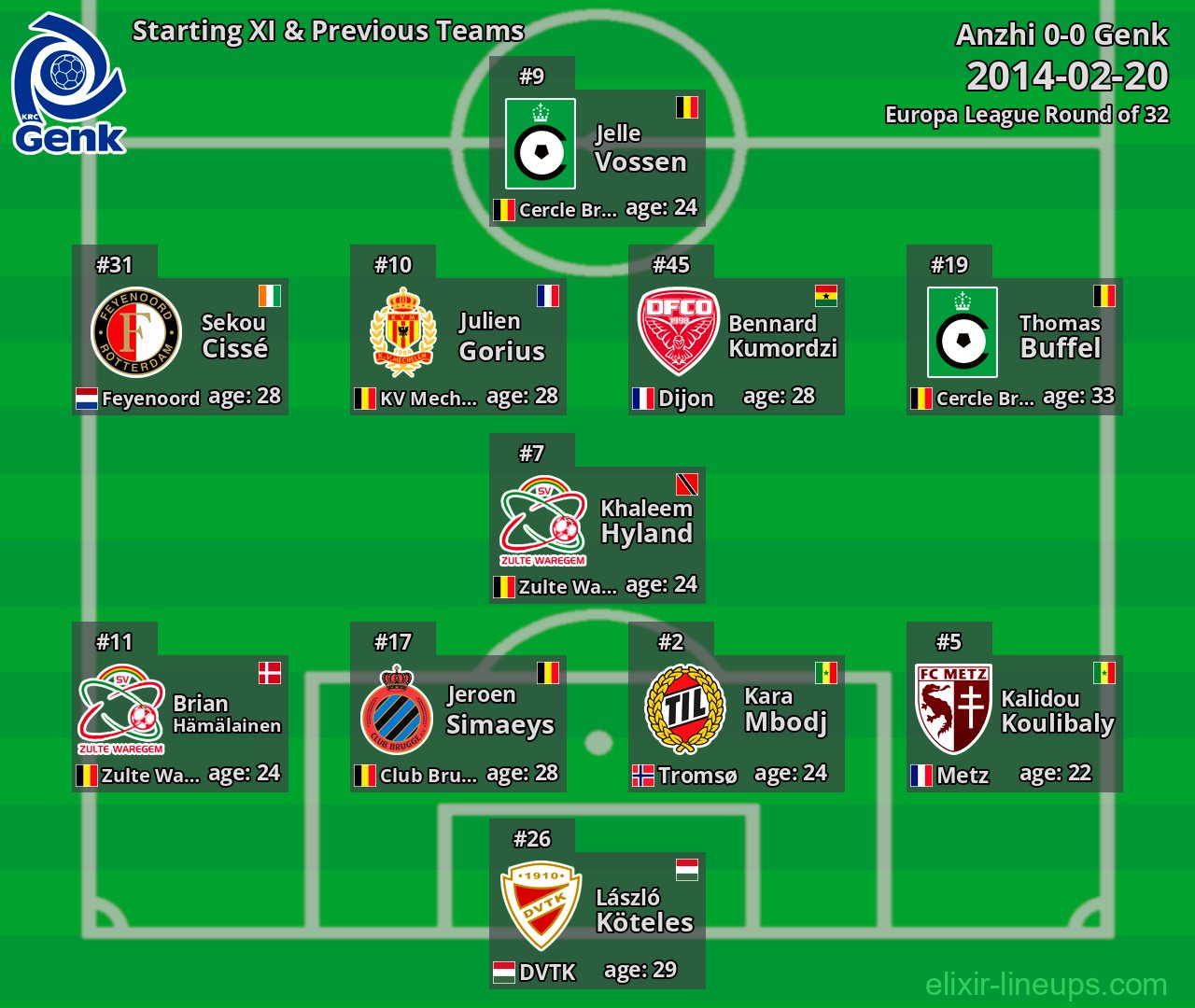 Genk Starting XI & Previous Teams 2014-02-20