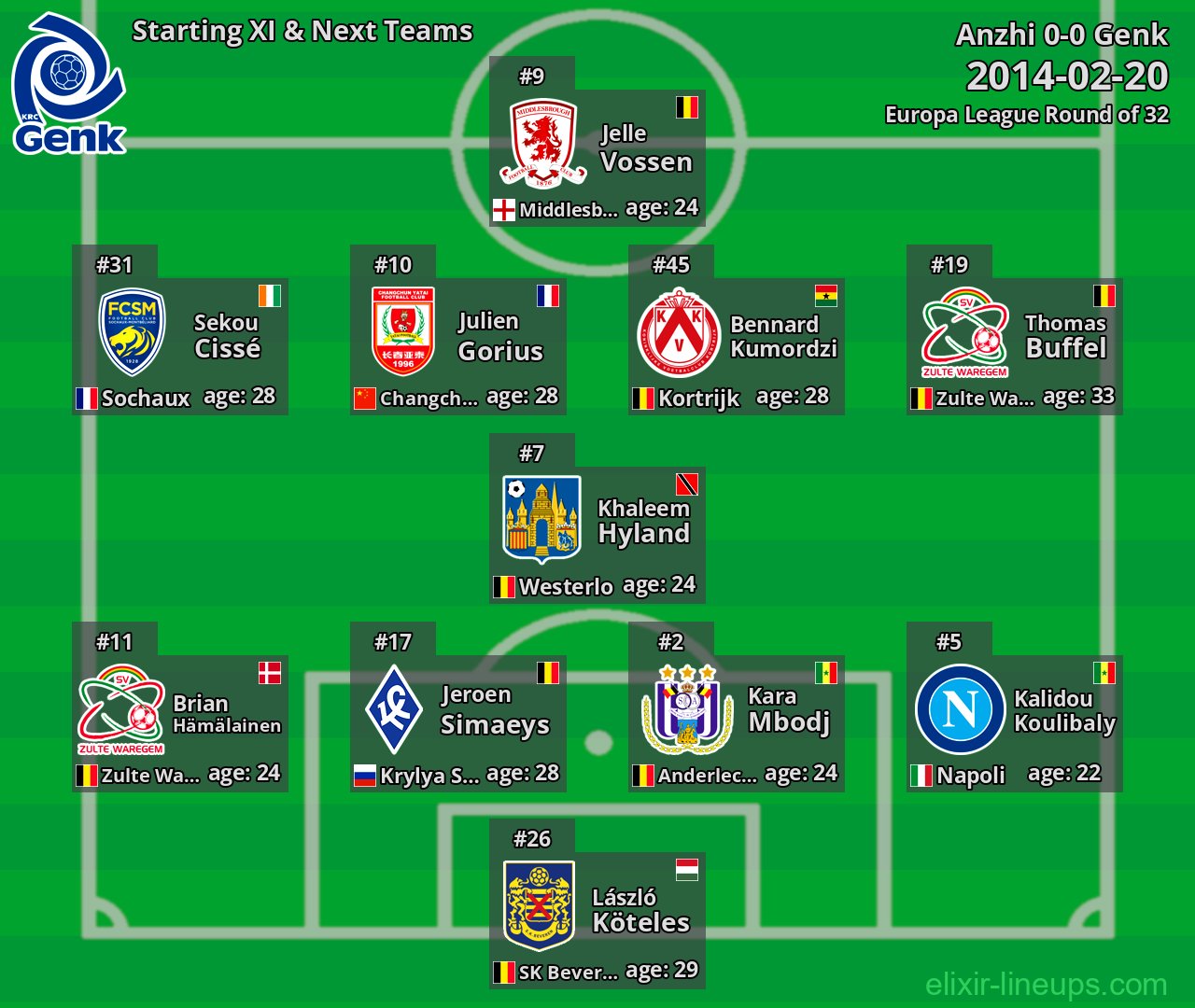 Genk Starting XI & Next Teams 2014-02-20