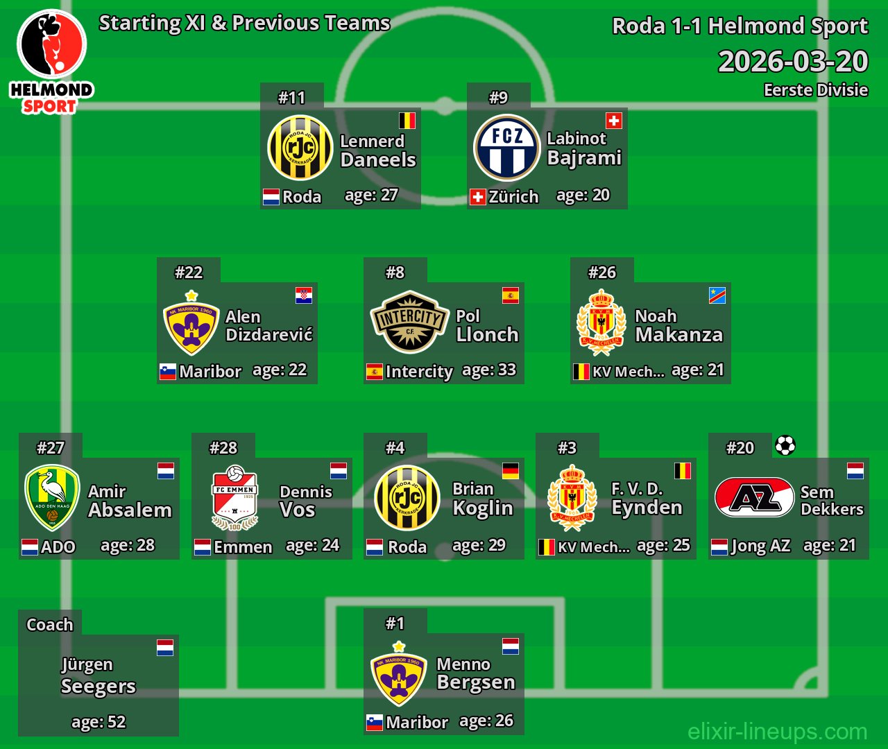 Helmond Sport Starting XI & Previous Teams 2026-03-20