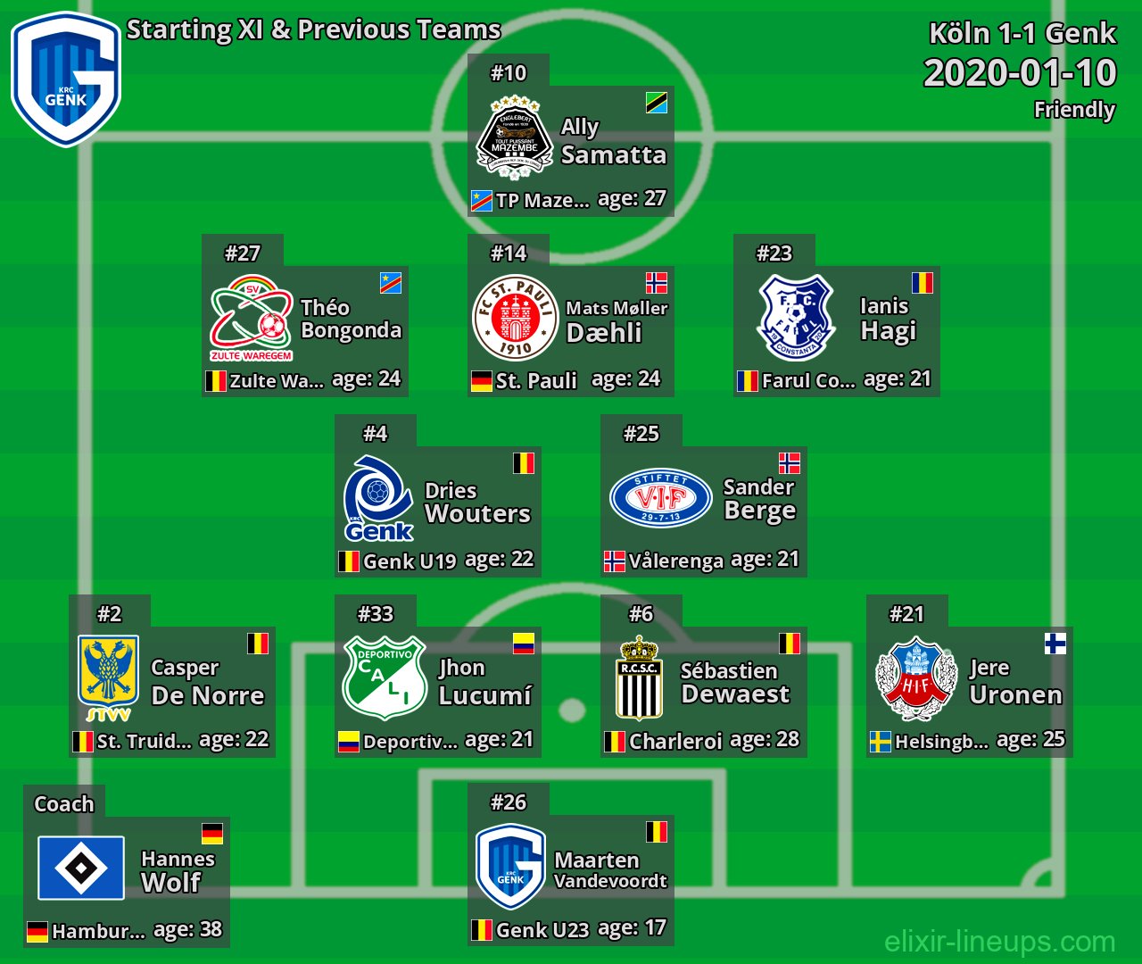 Genk Starting XI & Previous Teams 2020-01-10