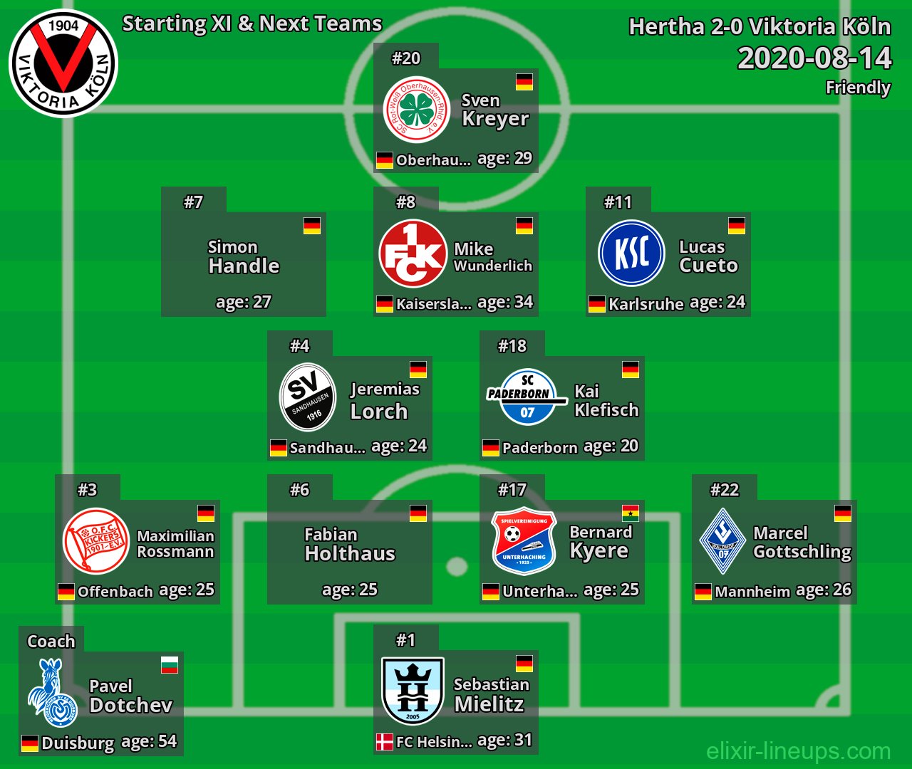 Viktoria Köln Starting XI & Next Teams 2020-08-14