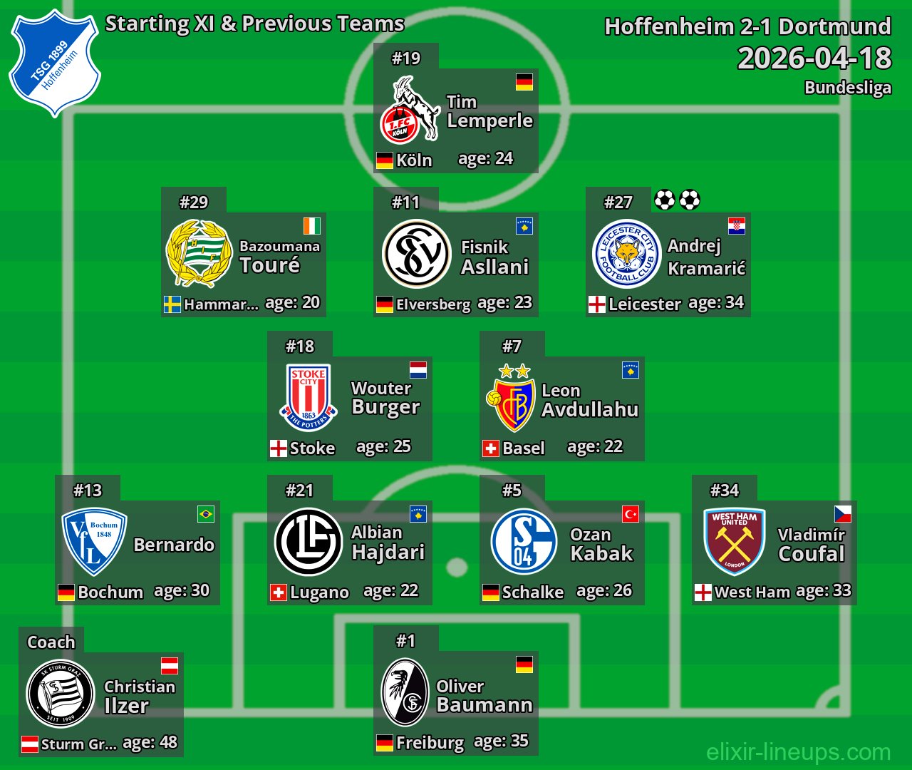 Hoffenheim Starting XI & Previous Teams 2026-04-18