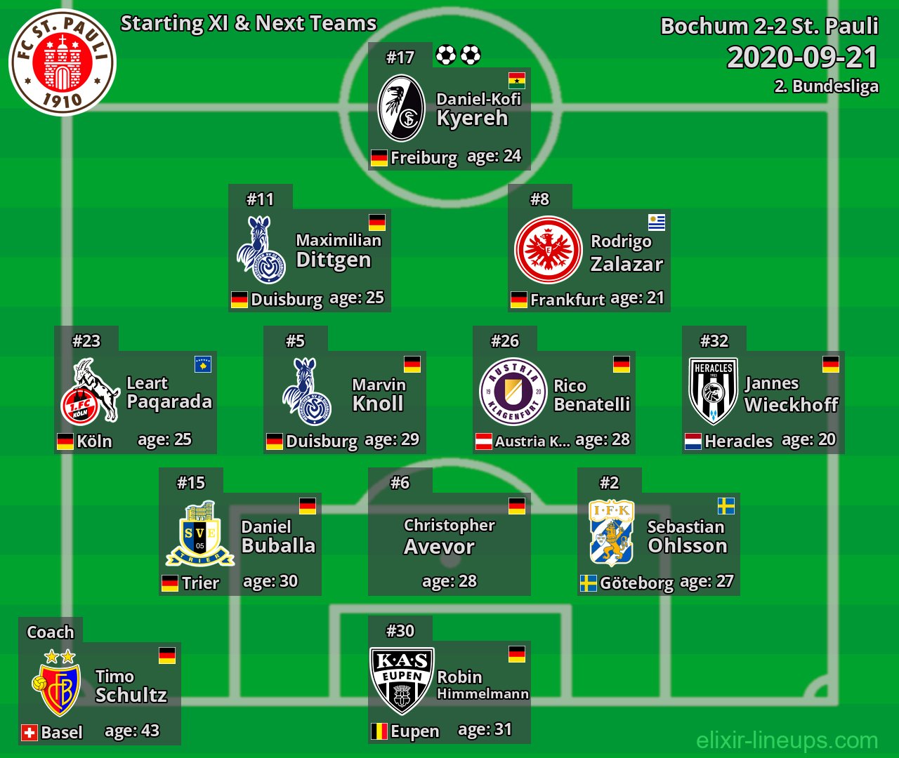 St. Pauli Starting XI & Next Teams 2020-09-21