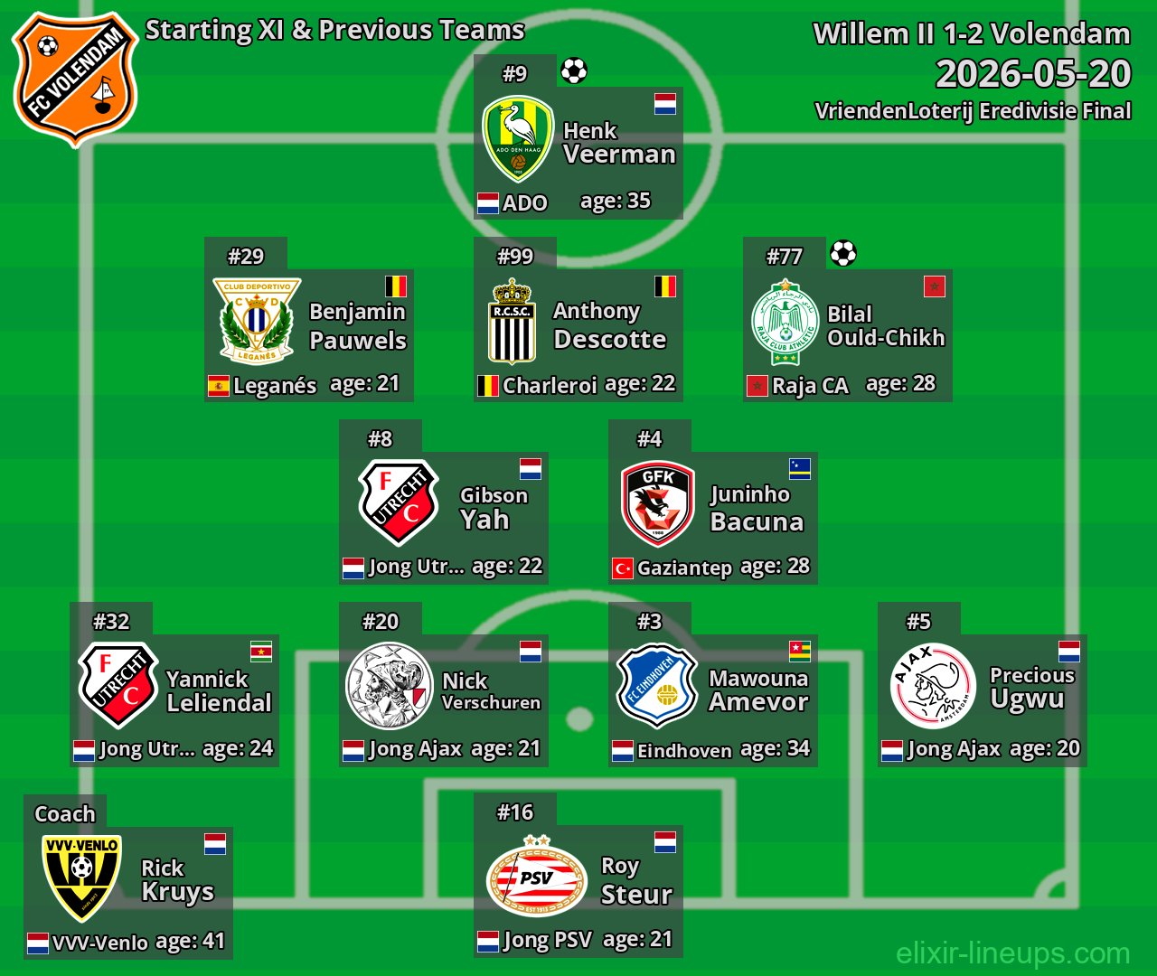 Volendam Starting XI & Previous Teams 2026-05-20