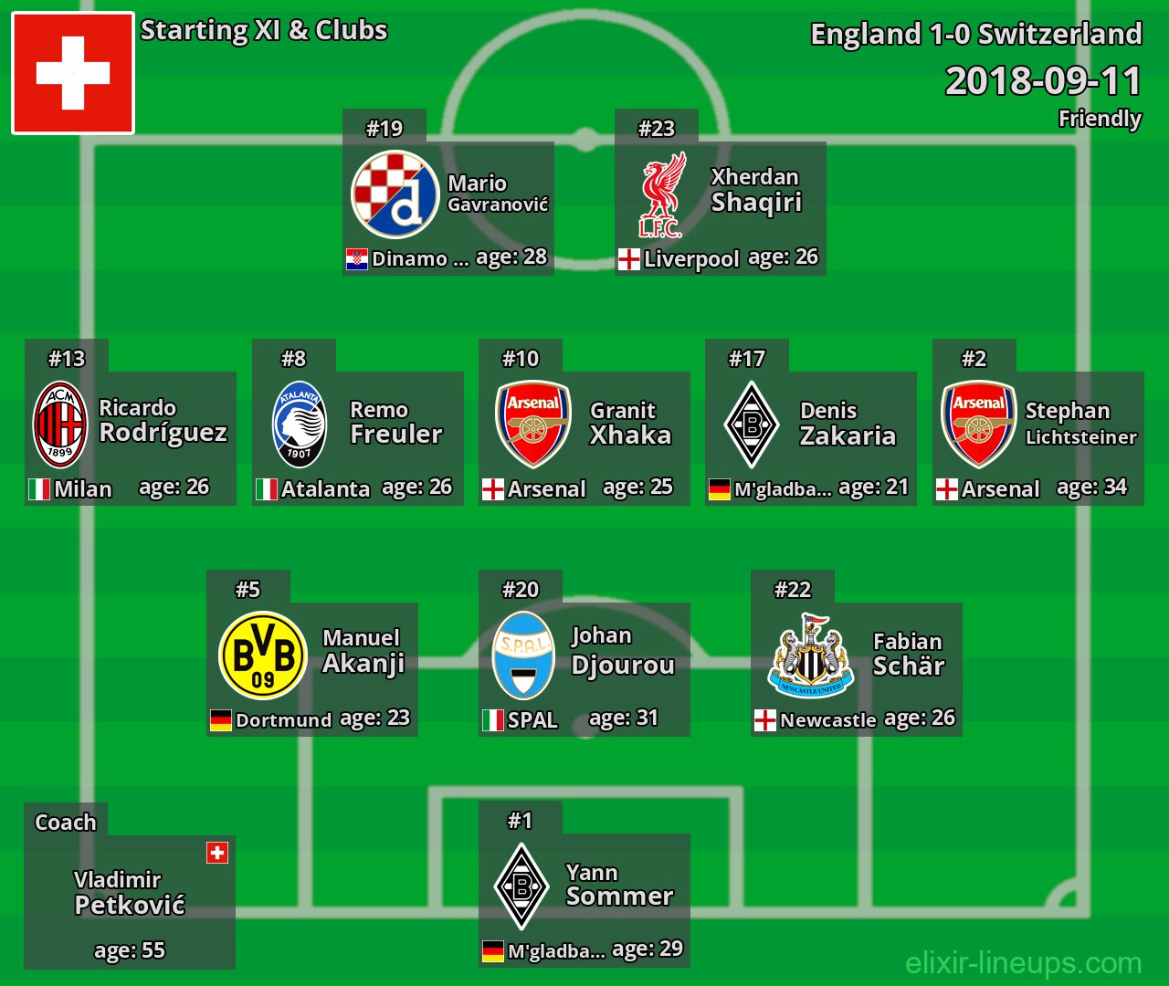 Switzerland Starting XI 2018-09-11