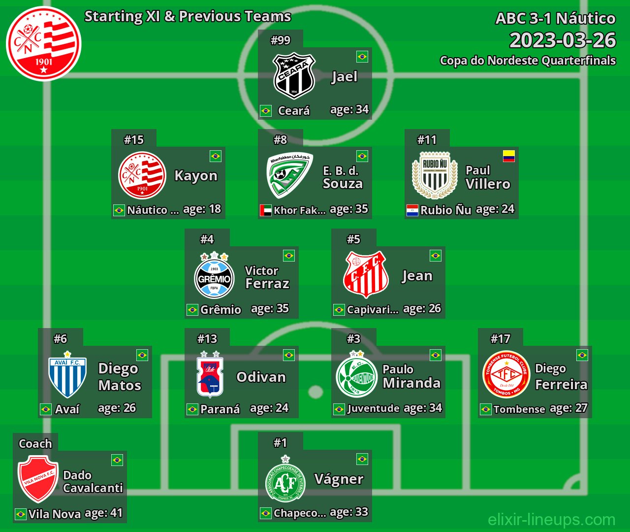 Náutico Starting XI & Previous Teams 2023-03-26