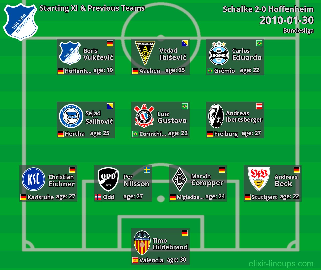 Hoffenheim Starting XI & Previous Teams 2010-01-30