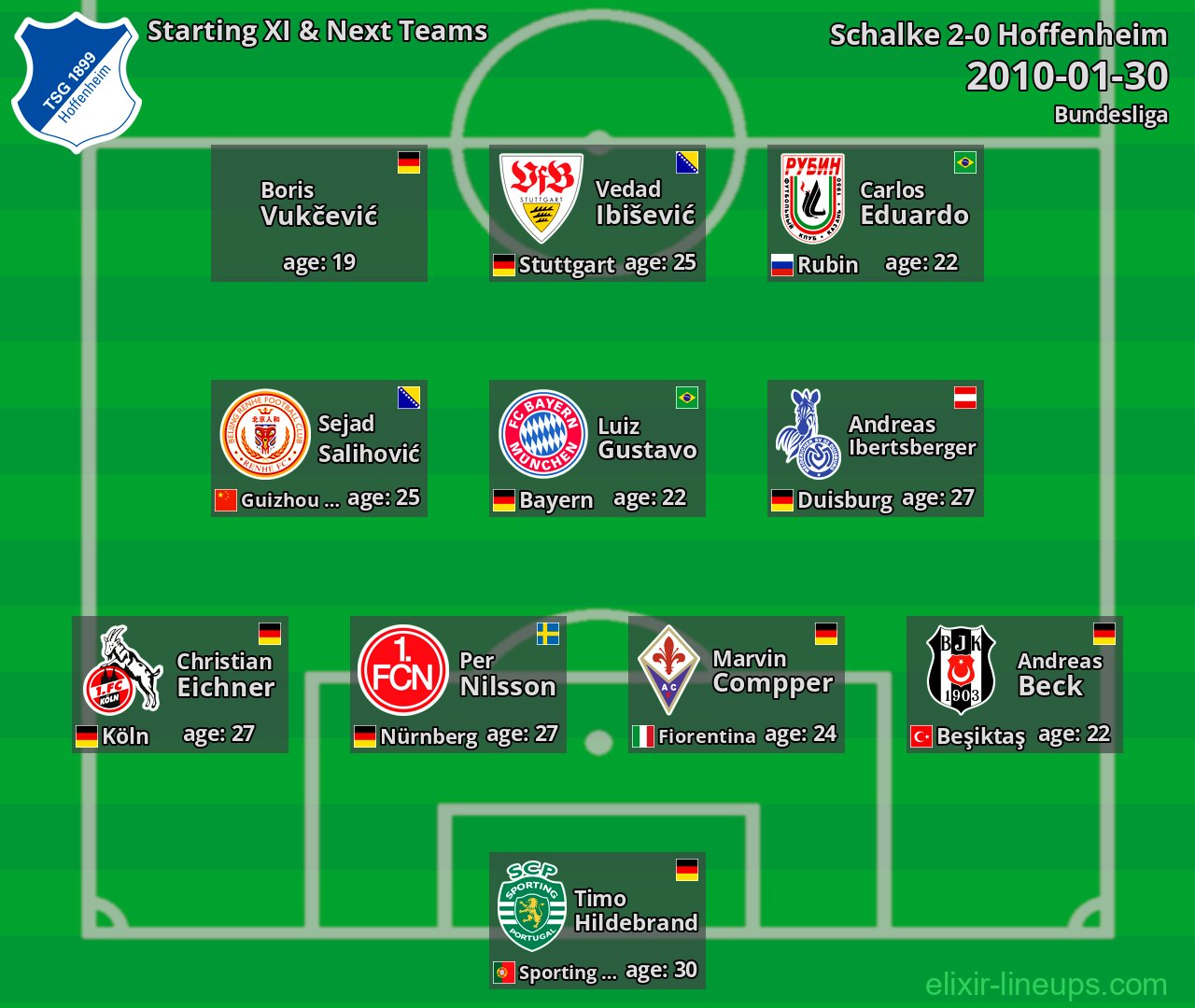 Hoffenheim Starting XI & Next Teams 2010-01-30