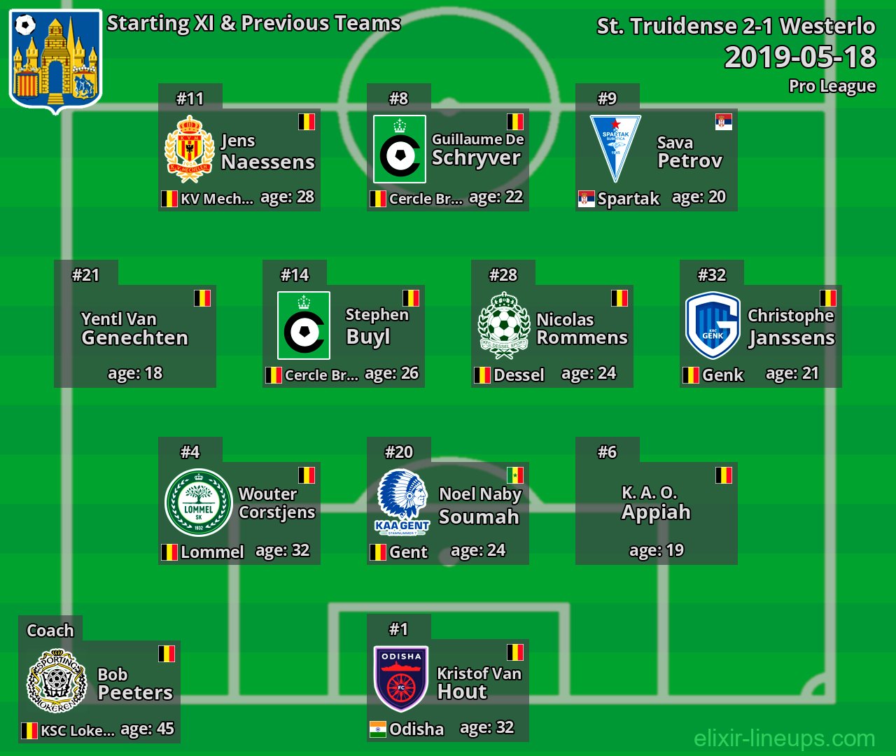 Westerlo Starting XI & Previous Teams 2019-05-18