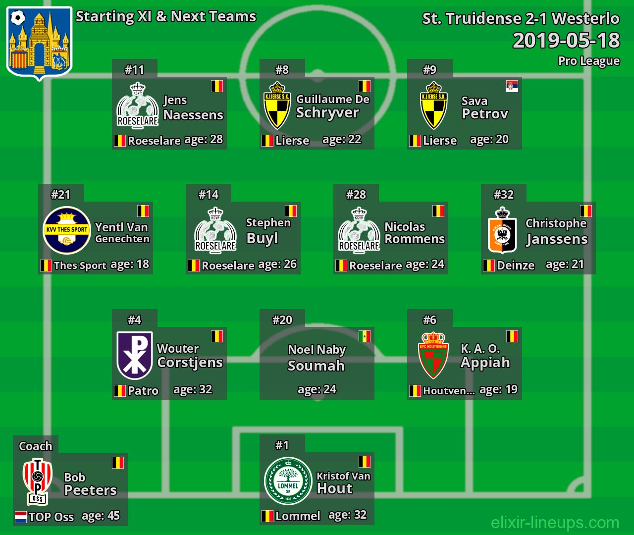 Westerlo Starting XI & Next Teams 2019-05-18