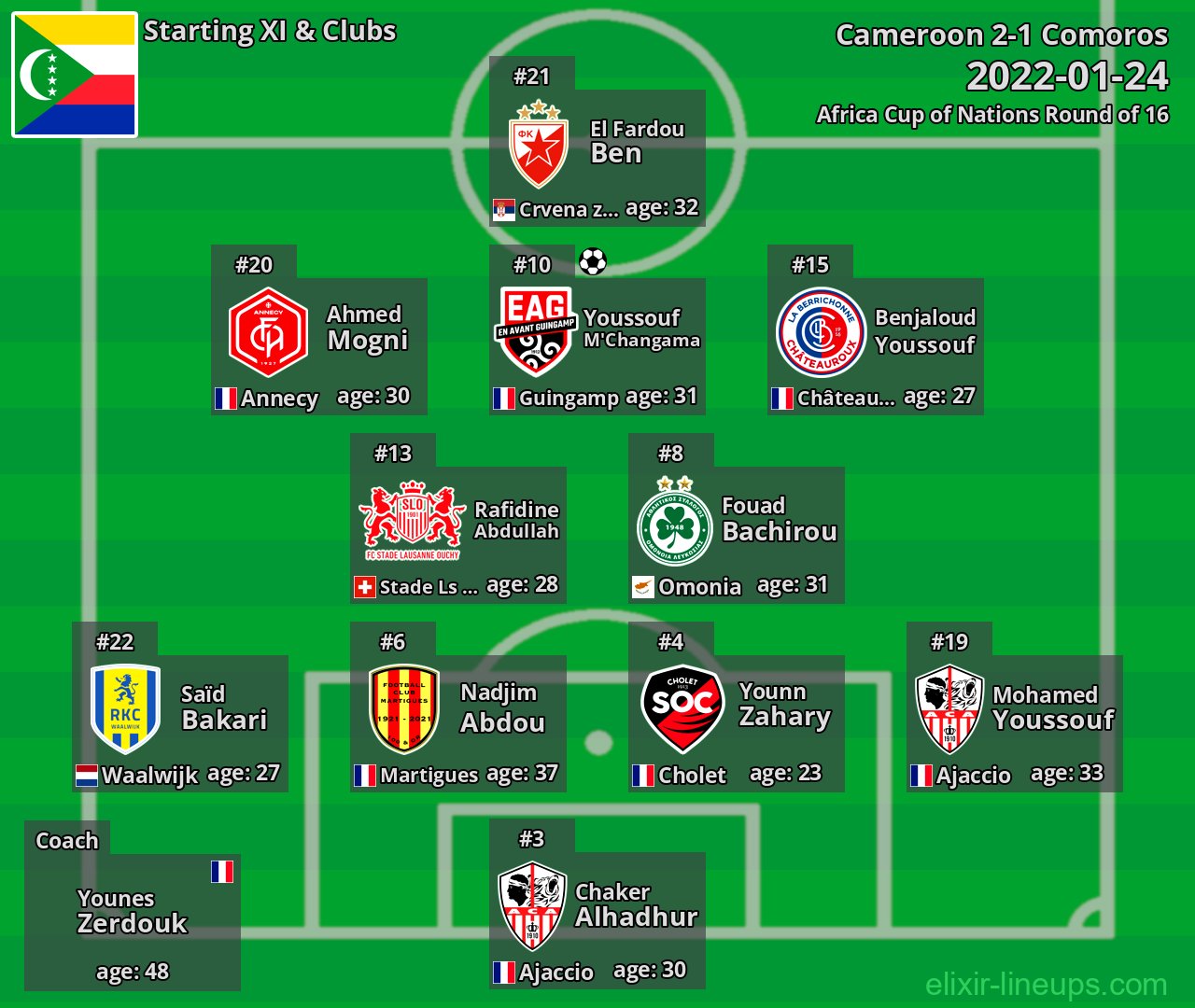 Comoros Starting XI 2022-01-24