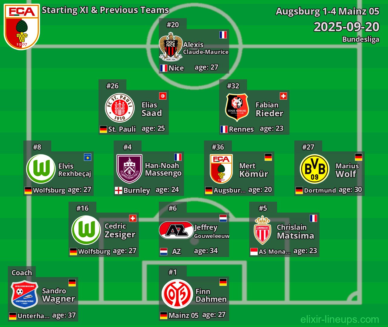 Augsburg Starting XI & Previous Teams 2025-09-20