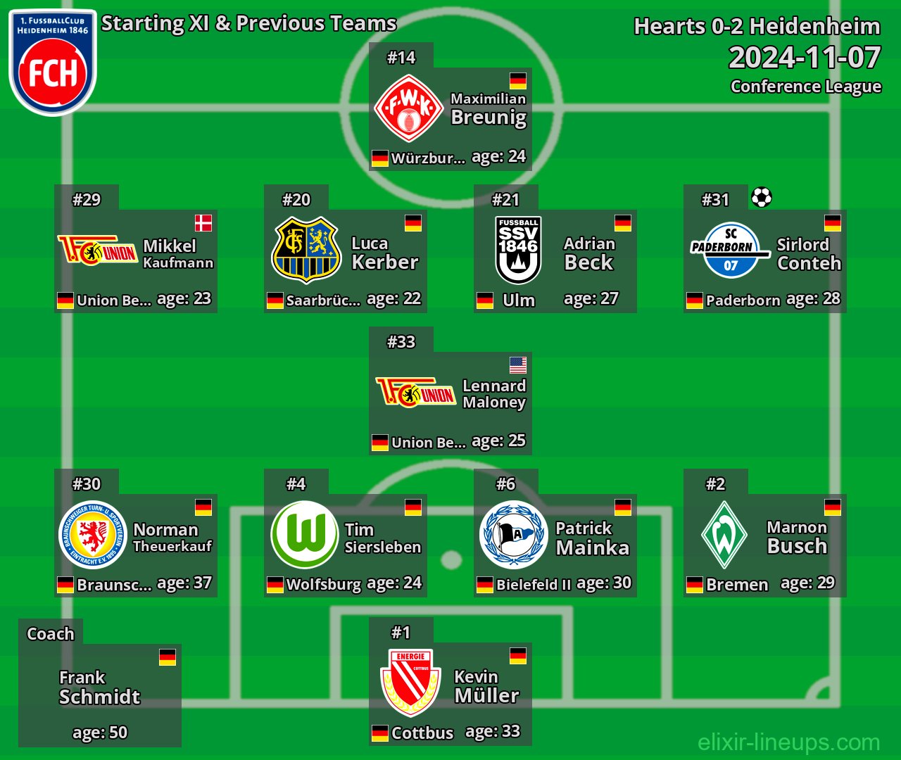 Heidenheim Starting XI & Previous Teams 2024-11-07