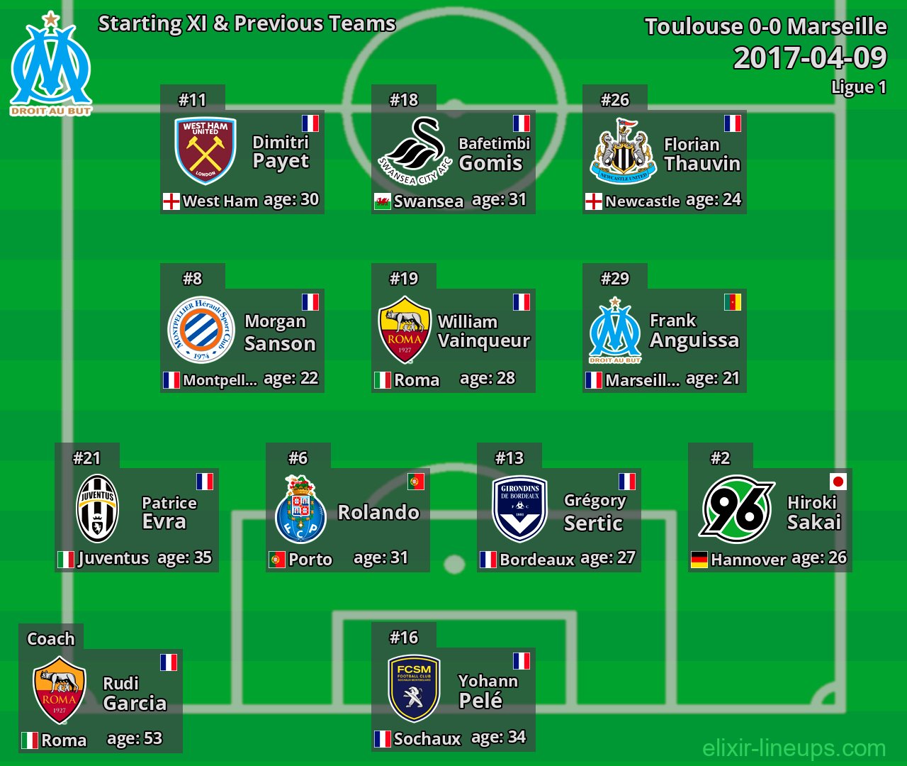 Marseille Starting XI & Previous Teams 2017-04-09