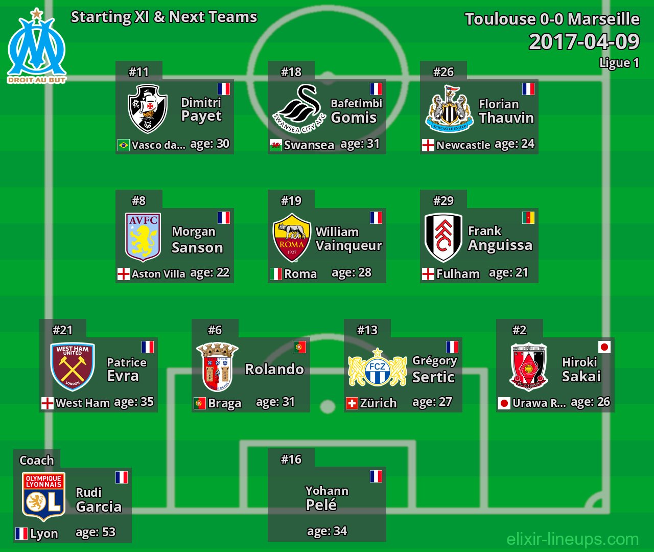 Marseille Starting XI & Next Teams 2017-04-09