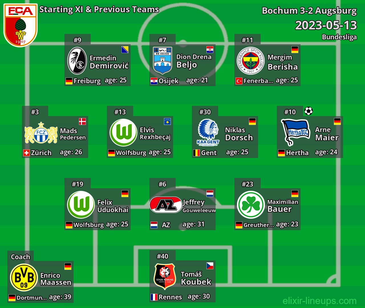 Augsburg Starting XI & Previous Teams 2023-05-13