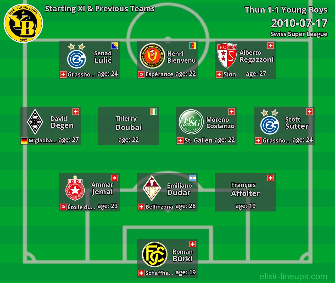 Young Boys Starting XI & Previous Teams 2010-07-17
