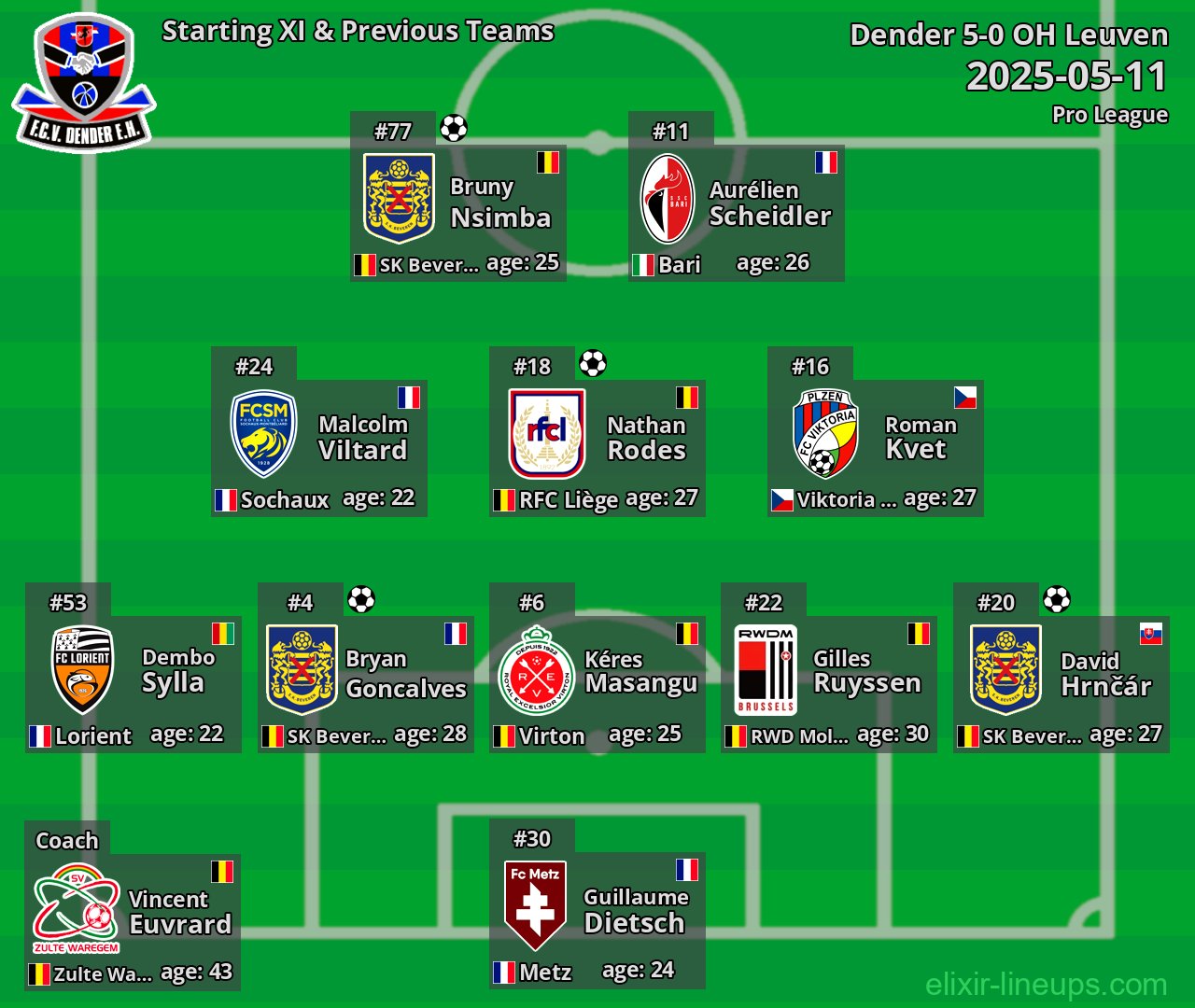 Dender Starting XI & Previous Teams 2025-05-11