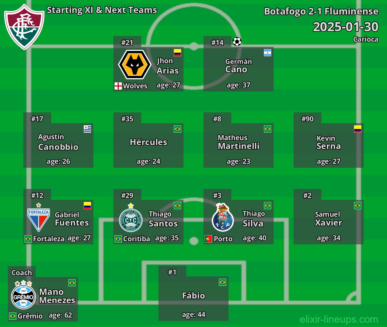 Fluminense Starting XI & Next Teams 2025-01-30