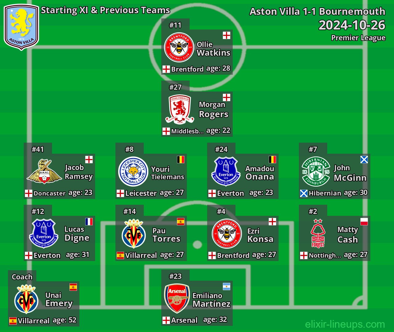 Aston Villa Starting XI & Previous Teams 2024-10-26