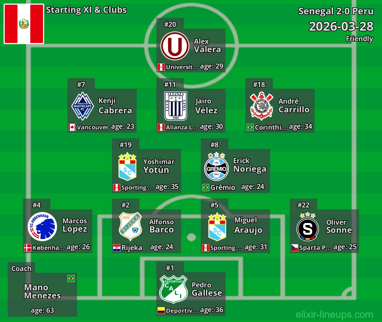 Peru Starting XI 2026-03-28
