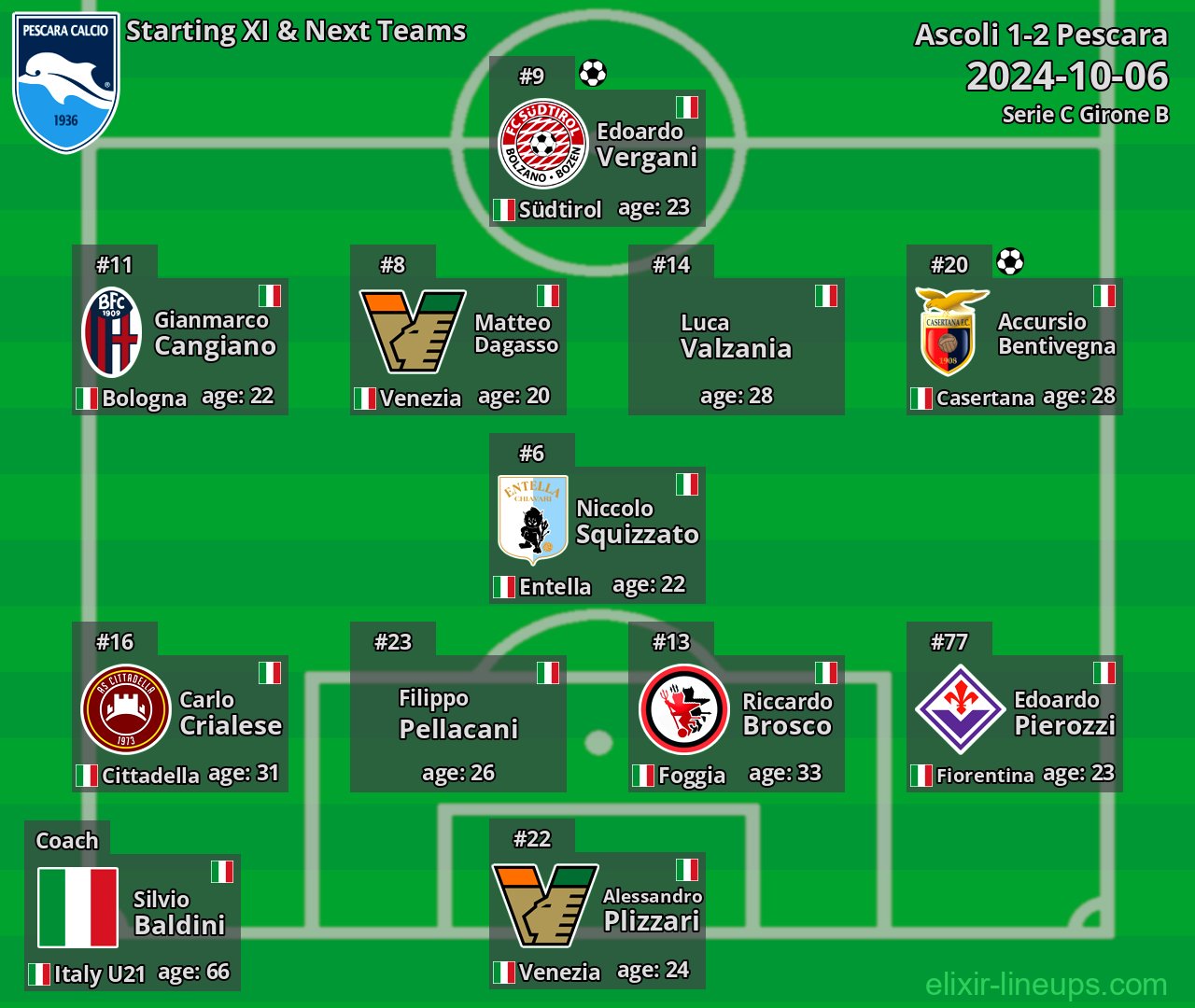 Pescara Starting XI & Next Teams 2024-10-06