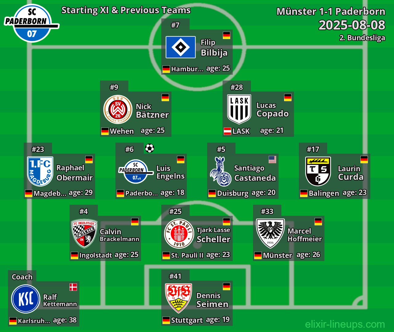 Paderborn Starting XI & Previous Teams 2025-08-08