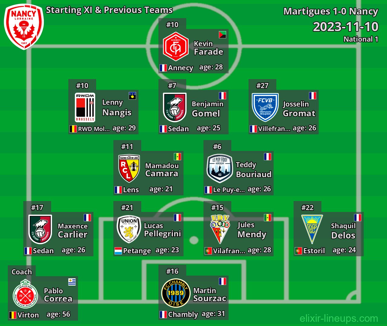 Nancy Starting XI & Previous Teams 2023-11-10