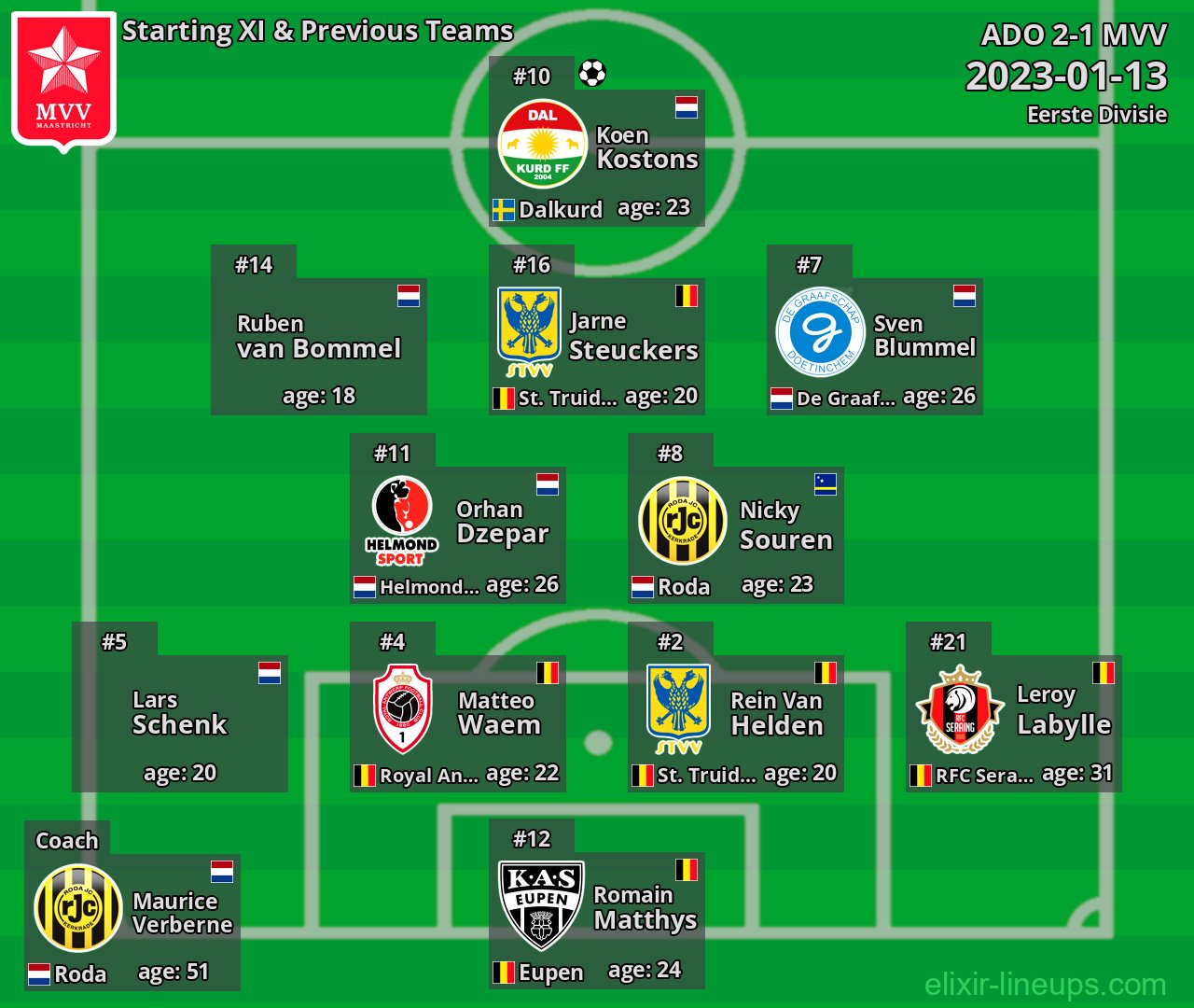 MVV Starting XI & Previous Teams 2023-01-13