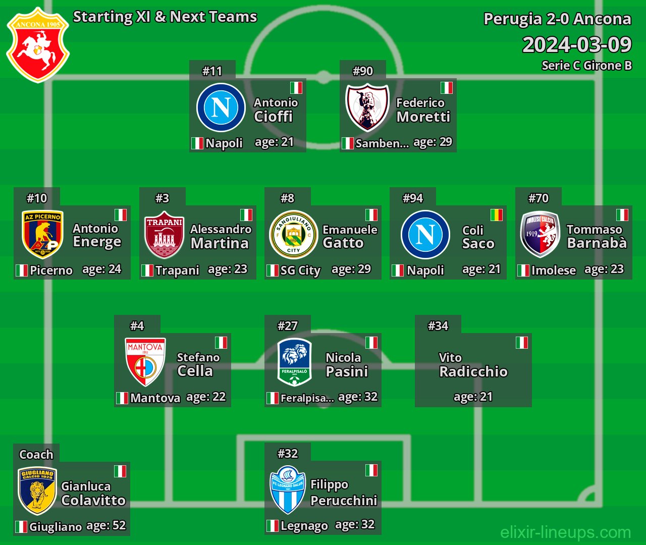 Ancona Starting XI & Next Teams 2024-03-09