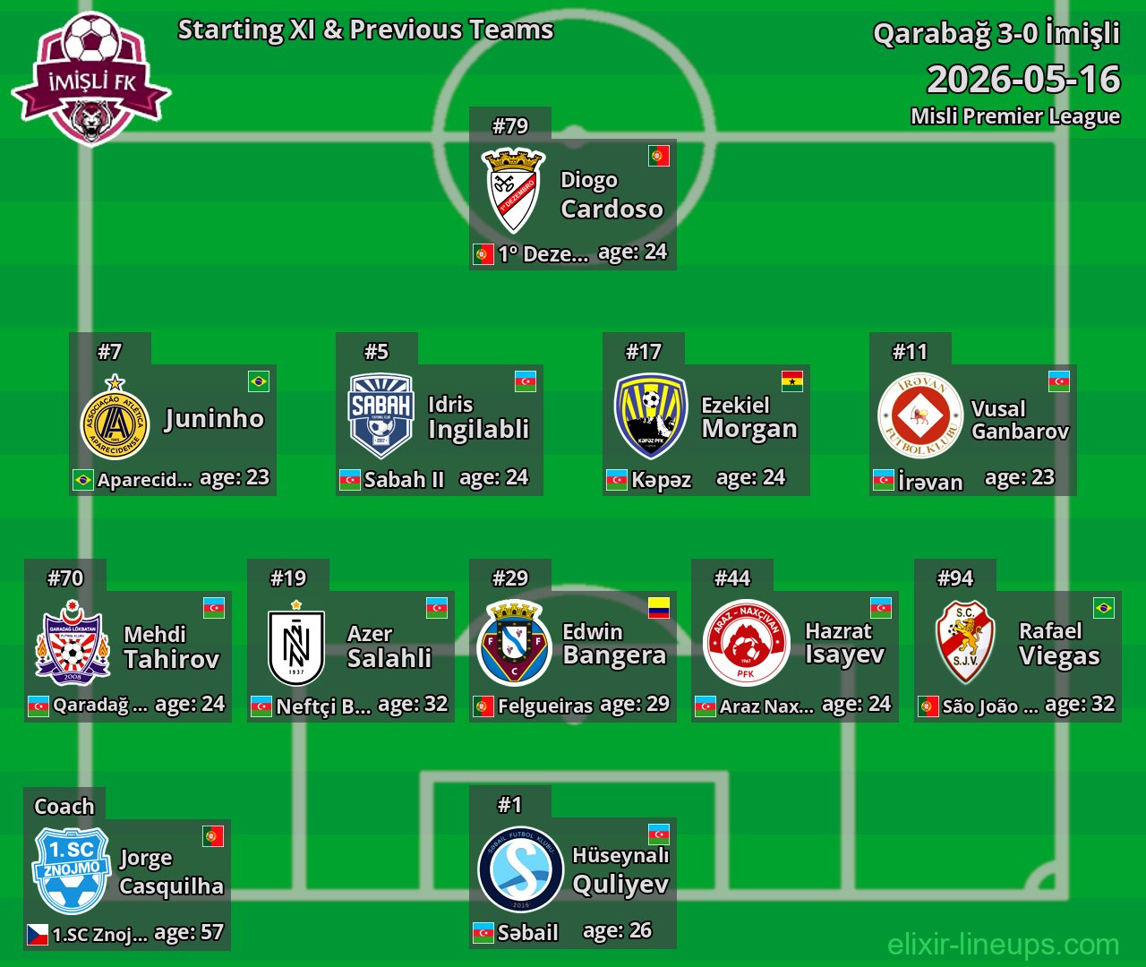 İmişli Starting XI & Previous Teams 2026-05-16