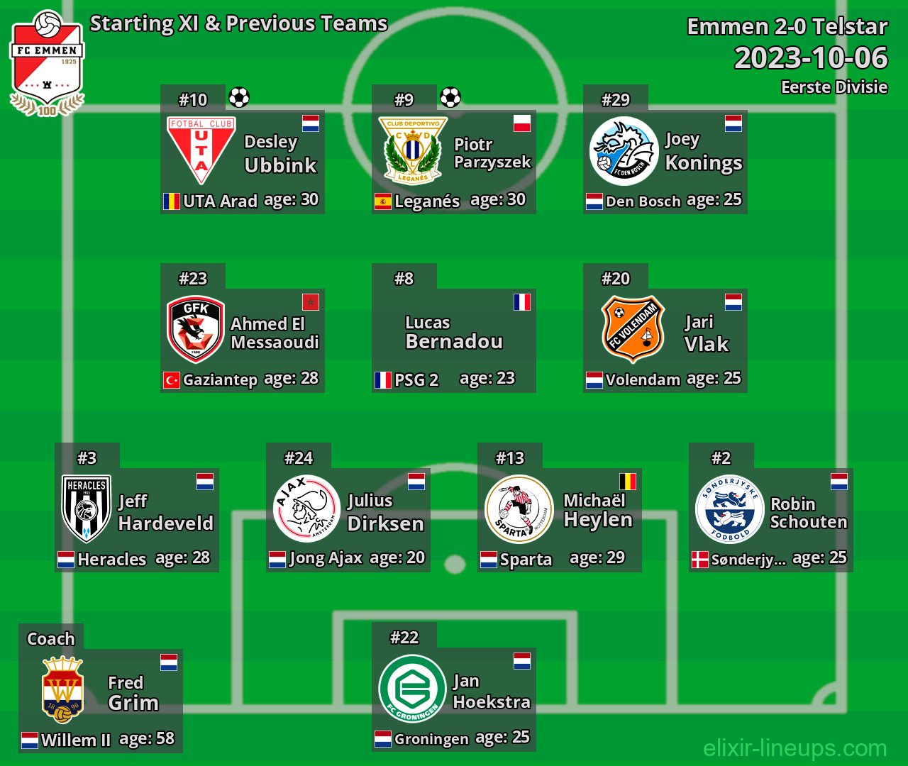 Emmen Starting XI & Previous Teams 2023-10-06