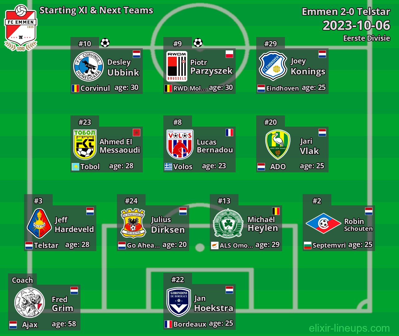 Emmen Starting XI & Next Teams 2023-10-06