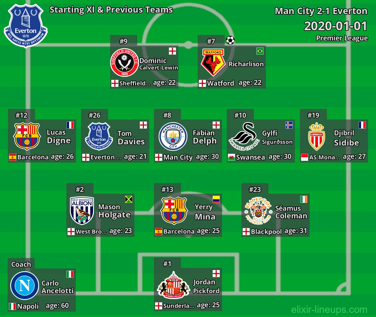 Everton Starting XI & Previous Teams 2020-01-01