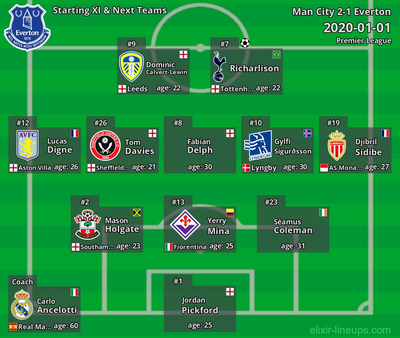 Everton Starting XI & Next Teams 2020-01-01