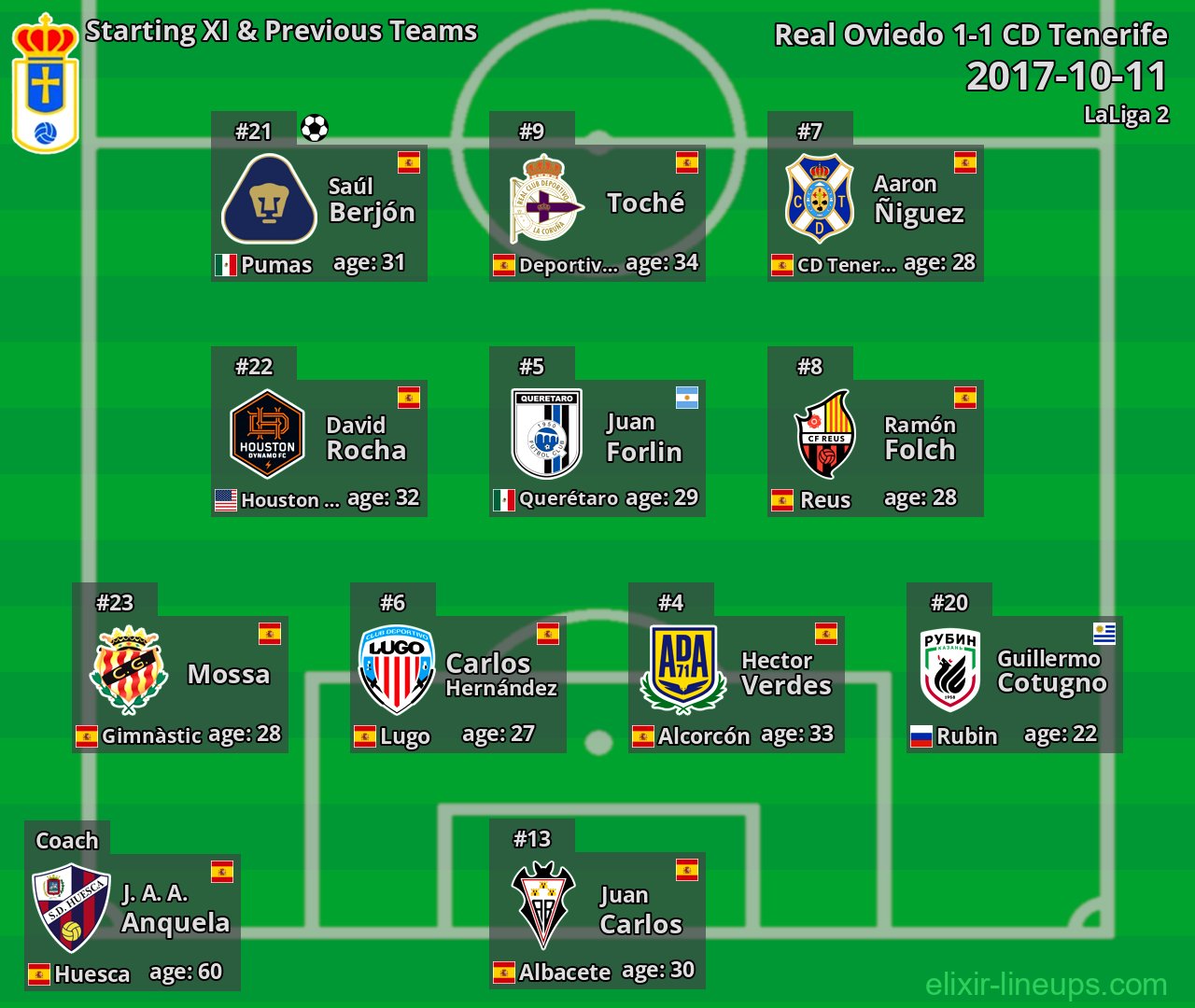 Real Oviedo Starting XI & Previous Teams 2017-10-11