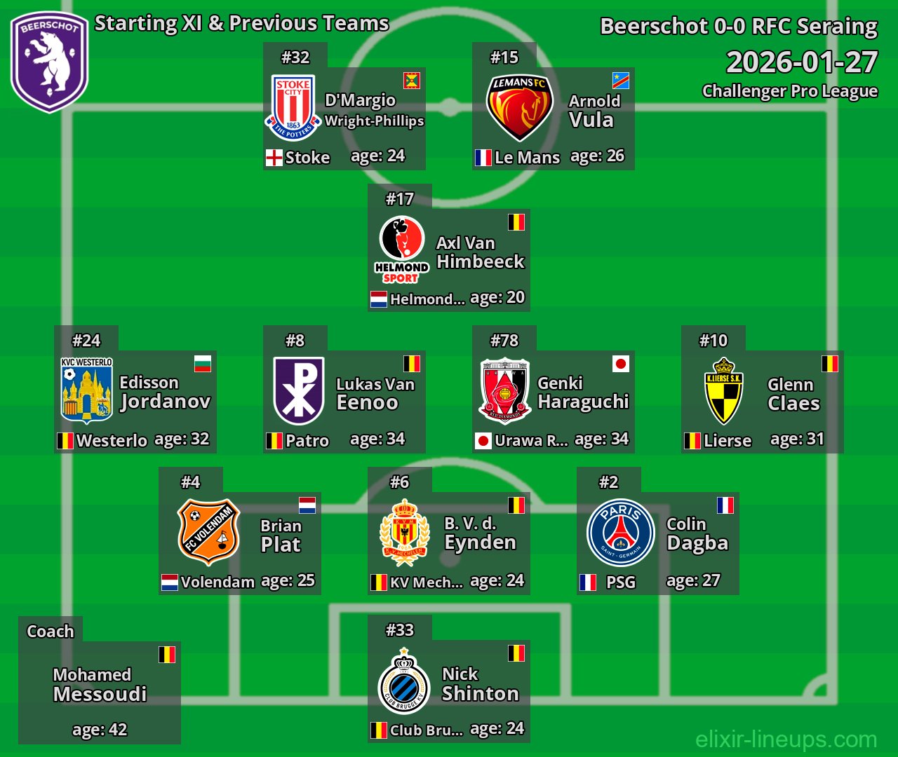 Beerschot Starting XI & Previous Teams 2026-01-27