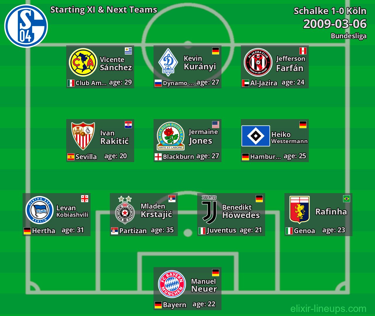 Schalke Starting XI & Next Teams 2009-03-06