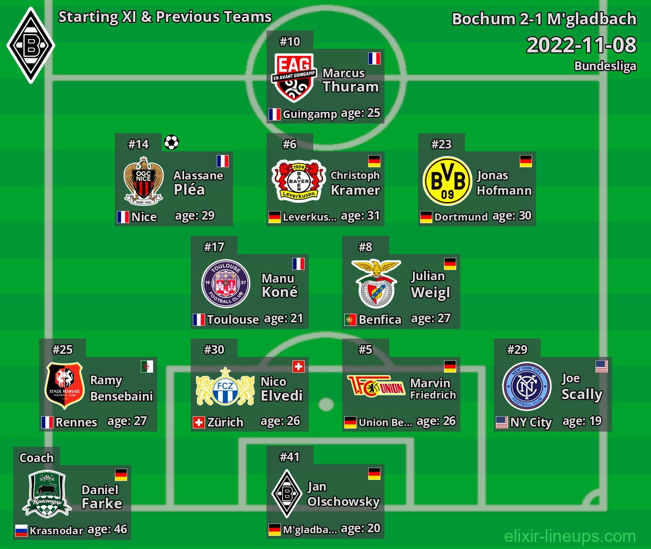 M'gladbach Starting XI & Previous Teams 2022-11-08