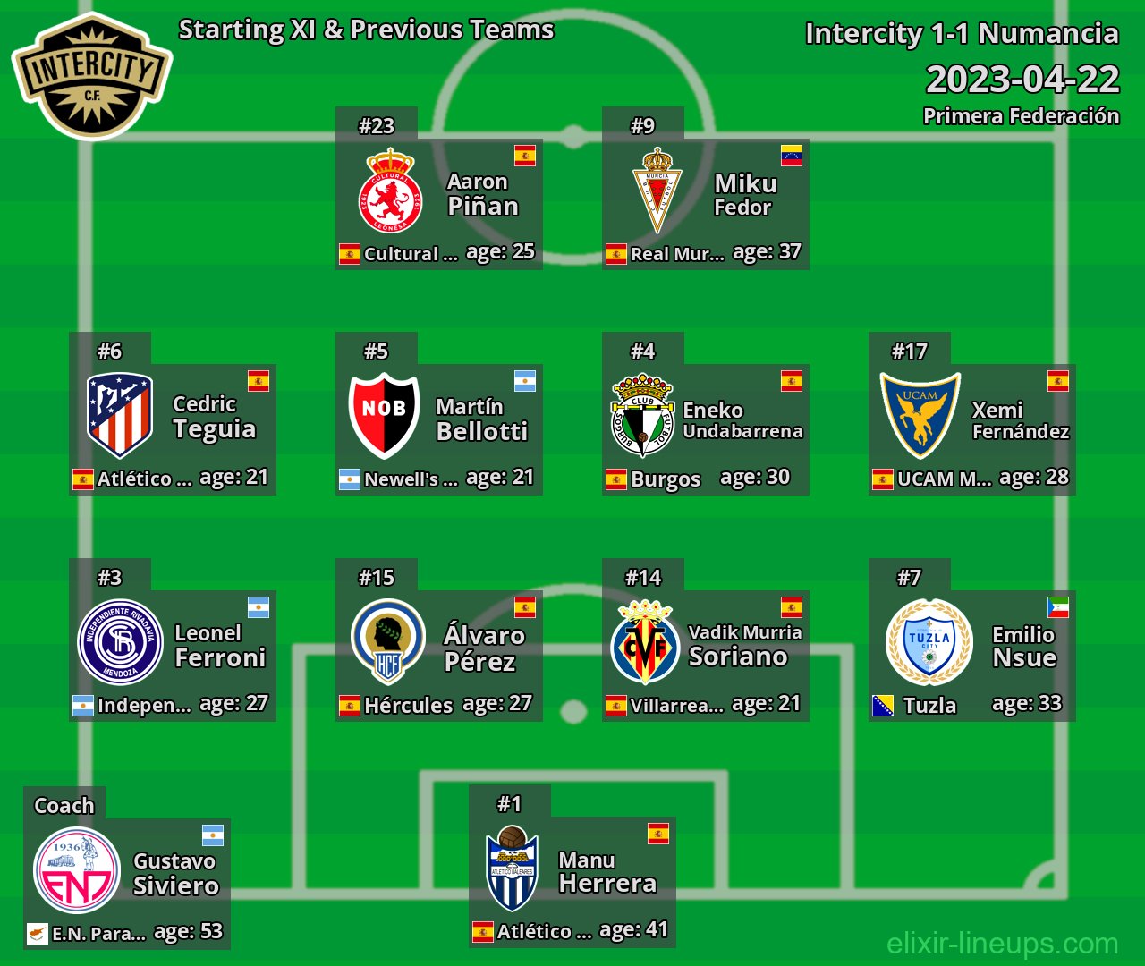 Intercity Starting XI & Previous Teams 2023-04-22